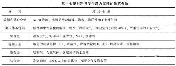 消除應力，能夠很好的為壓鑄廠家減少損失