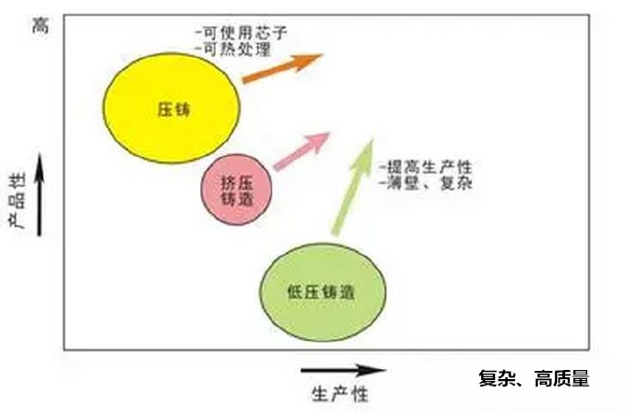鋁合金壓鑄，鎂合金壓鑄這幾年技術(shù)的發(fā)展