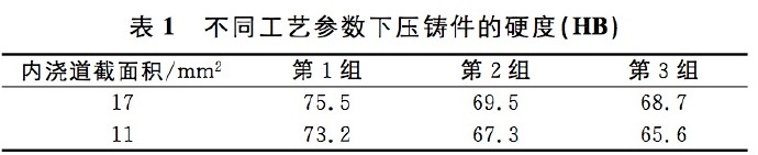 壓鑄工藝學(xué)習(xí)，半固態(tài)壓鑄模具研究
