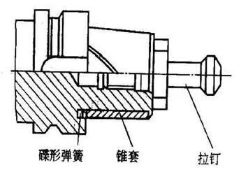 各種高速加工刀具，鋁合金壓鑄的發(fā)展大助力
