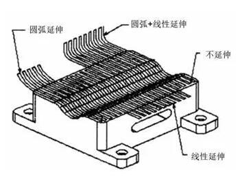 各種高速加工刀具，鋁合金壓鑄的發(fā)展大助力