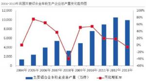 汽車市場保有量持續(xù)上升，壓鑄公司的新方向？