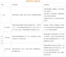 模具材料的一般熱處理，深圳壓鑄公司應該收藏下