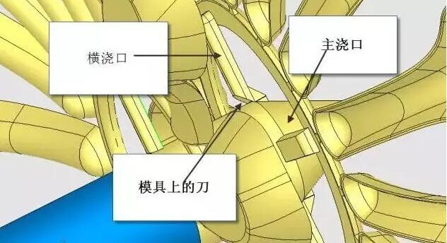 雙層模具，三層，多層，壓鑄公司未來的方向？