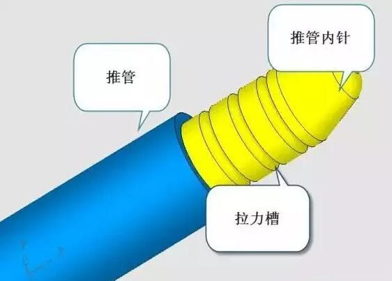 雙層模具，三層，多層，壓鑄公司未來的方向？