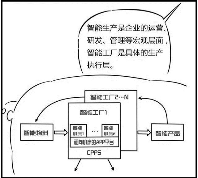 一組漫畫理解工業(yè)4.0，深圳壓鑄公司要重視