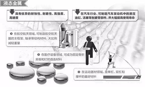 材料領(lǐng)域的新發(fā)展，壓鑄公司轉(zhuǎn)型的新方向