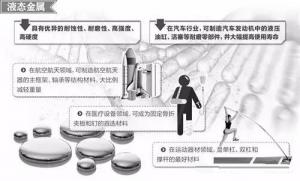 材料領(lǐng)域的新發(fā)展，壓鑄公司轉(zhuǎn)型的新方向