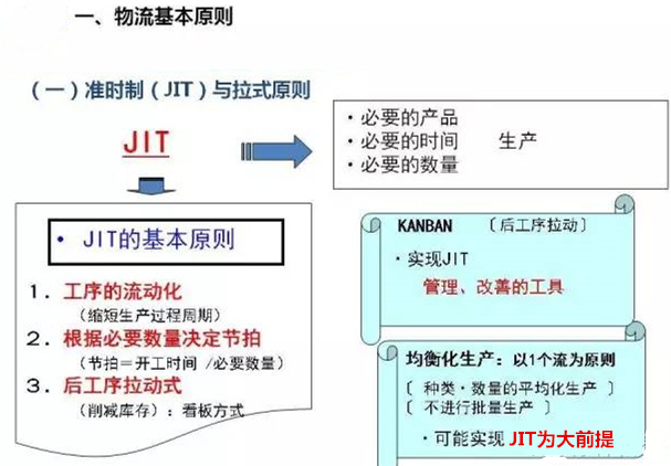 圖文詳解，深圳壓鑄公司該怎么改善車間的流轉(zhuǎn)狀況
