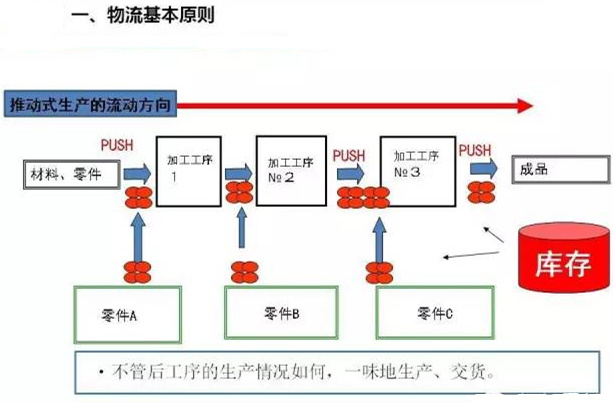 圖文詳解，深圳壓鑄公司該怎么改善車間的流轉(zhuǎn)狀況