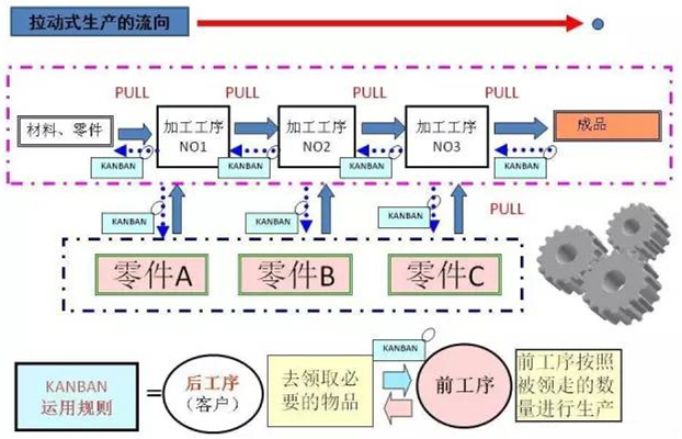 圖文詳解，深圳壓鑄公司該怎么改善車間的流轉(zhuǎn)狀況