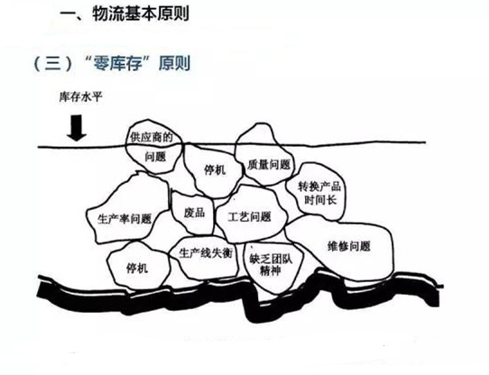 圖文詳解，深圳壓鑄公司該怎么改善車間的流轉(zhuǎn)狀況