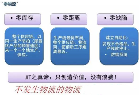 圖文詳解，深圳壓鑄公司該怎么改善車間的流轉(zhuǎn)狀況