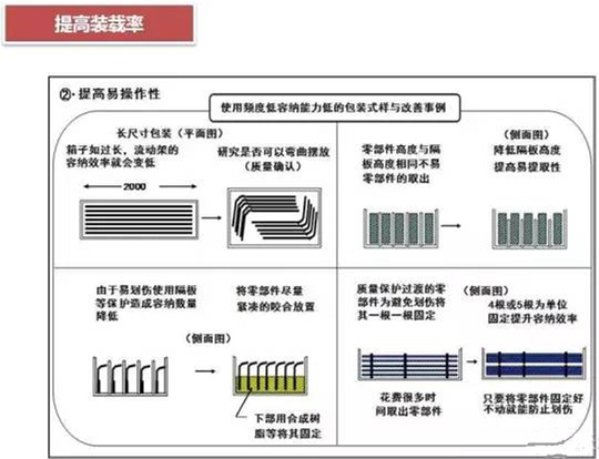 從包裝上，如何改善深圳壓鑄公司的管理
